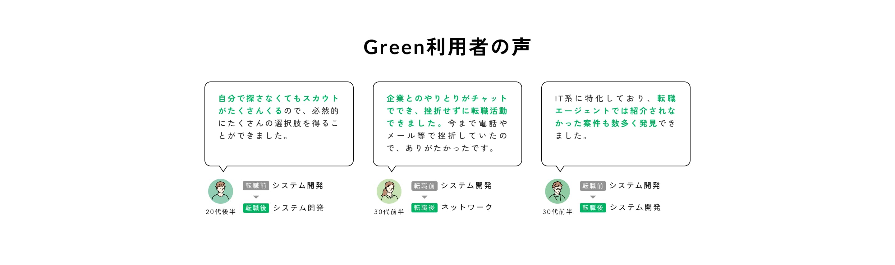 Green利用者の声 スカウトで選択肢が広がった・チャットで挫折せず転職活動・IT特化で案件を多数発見