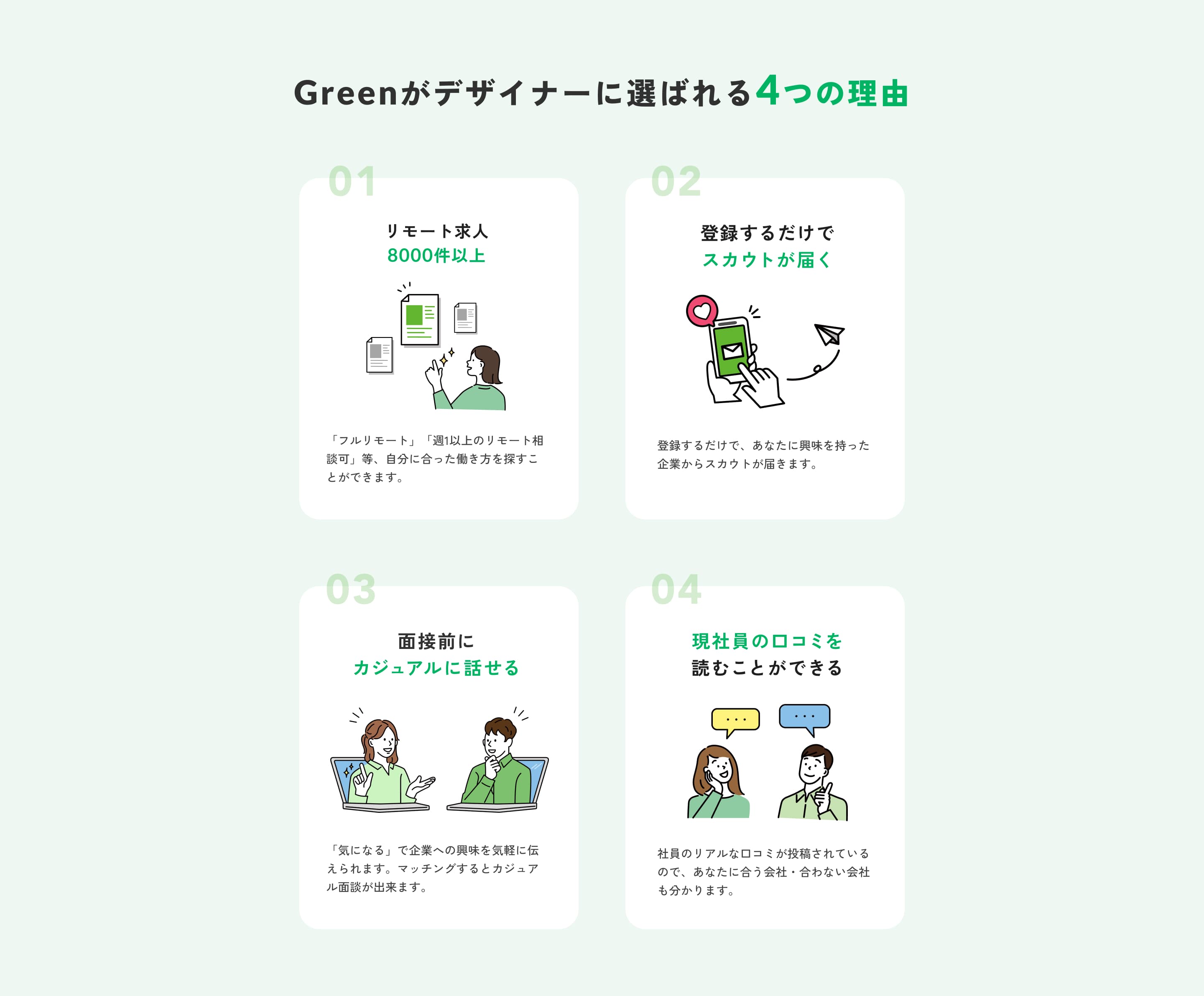 Greenがデザイナーに選ばれる4つの理由 リモート求人8000件以上・スカウトが届く・カジュアルに話せる・現社員の口コミが読める