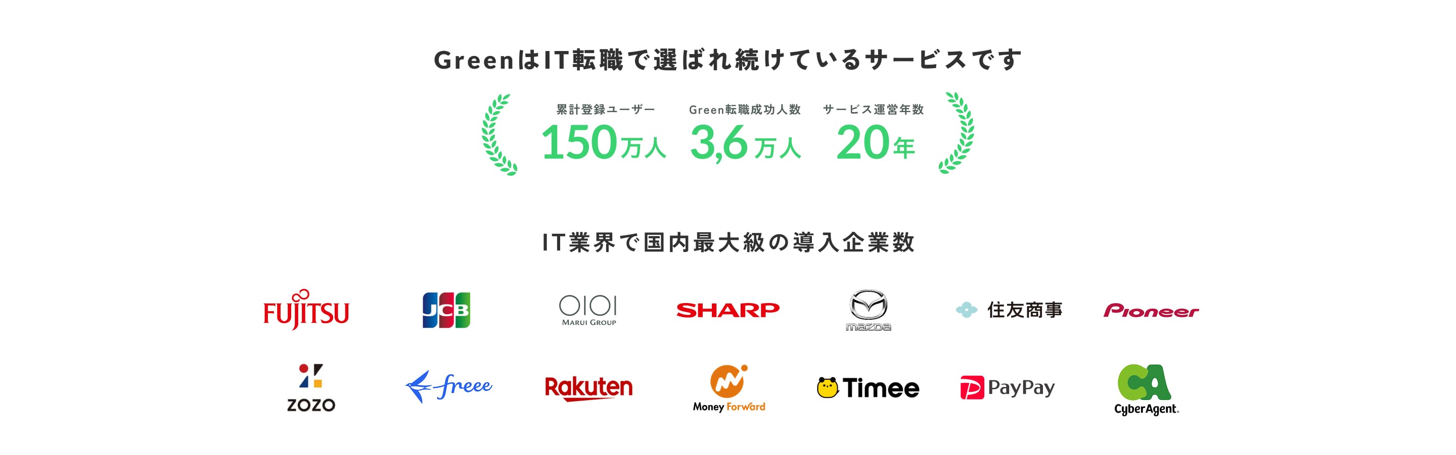 GreenはIT転職で選ばれ続けているサービスです 累計登録ユーザー150万人 導入企業ロゴ一覧