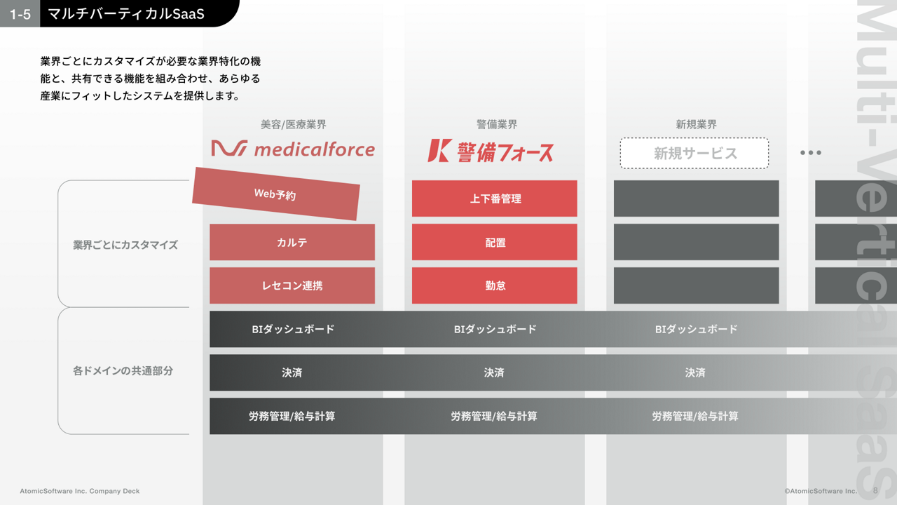 アトミックソフトウェア株式会社 求人画像1
