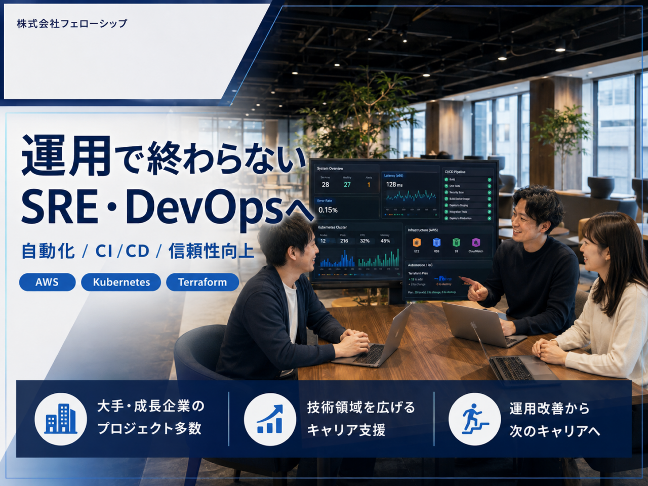 株式会社フェローシップ 求人画像1