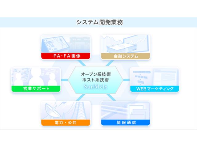 株式会社 サン・メルクスのイメージ画像2