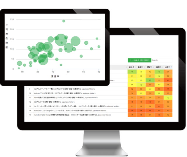 ユーザーの検索ニーズや顧客サイトの課題等を「見える化」する当社サービス。内製化を支えることで、本質的なご支援を実現。
