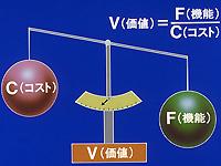 お客様の立場から価値向上を追求するフジタのVE
