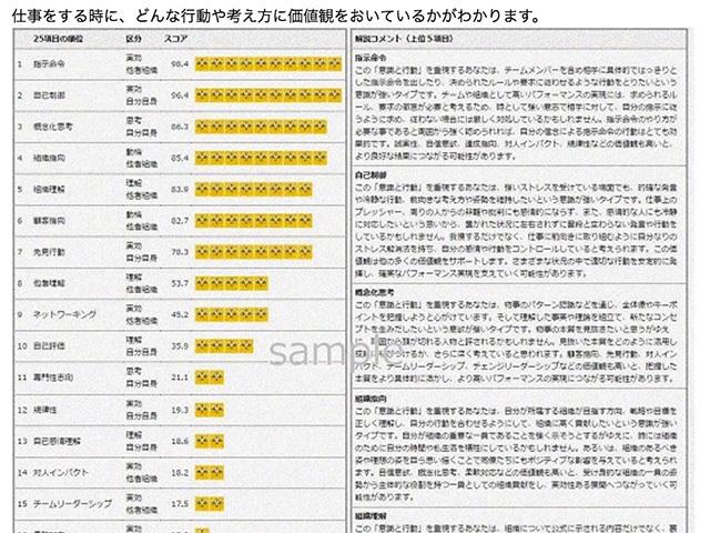 自社開発の価値観アセスメントツール『コトラ HRサーベイ』。
