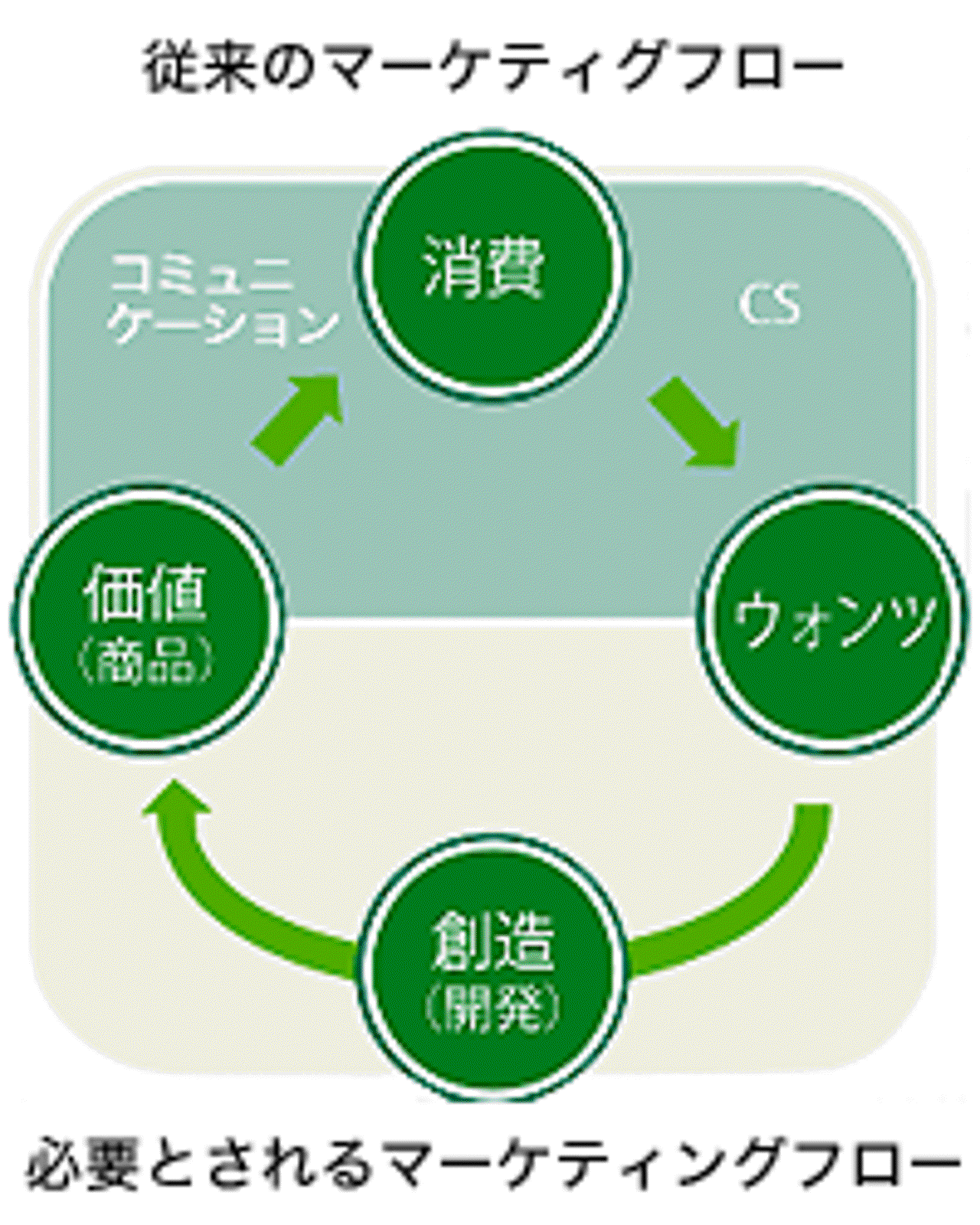 株式会社ゲームエイジ総研 | 海外市場調査 | IT/Web業界の求人・中途採用情報に強い転職サイトGreen(グリーン)