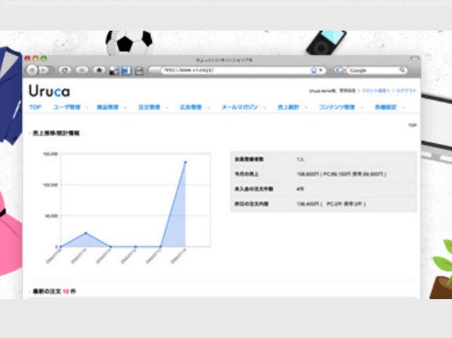 独自のECサイト構築パッケージ『Uruca（ウルカ）』