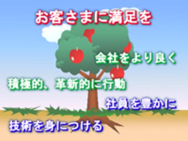 経営理念：三者総繁栄
お客様に満足を！会社をより良く！社員を豊かに！