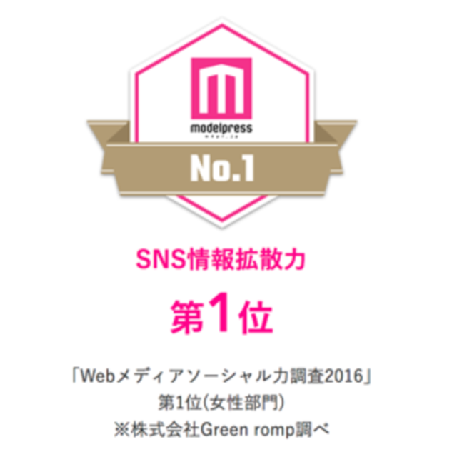 SNSで最も影響力のあるメディアです