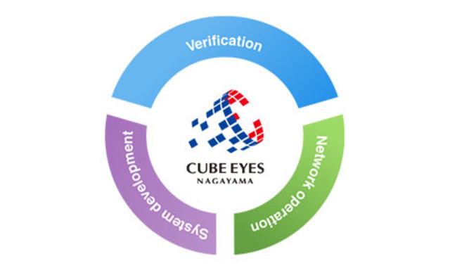 キューブ・アイ永山ビジネス構成