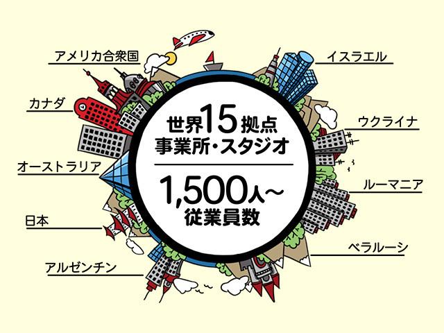 創業は2010年。本社をイスラエルに置き、ウクライナやアメリカ、カナダ、ベラルーシ、ルーマニア、アルゼンチン、オーストラリア、そして日本に事業所を置く。
