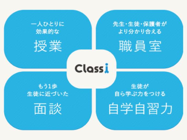 ICTの力を生かして「先生の授業と生徒指導」「生徒の学習」をサポートするのが、同社のサービスだ。