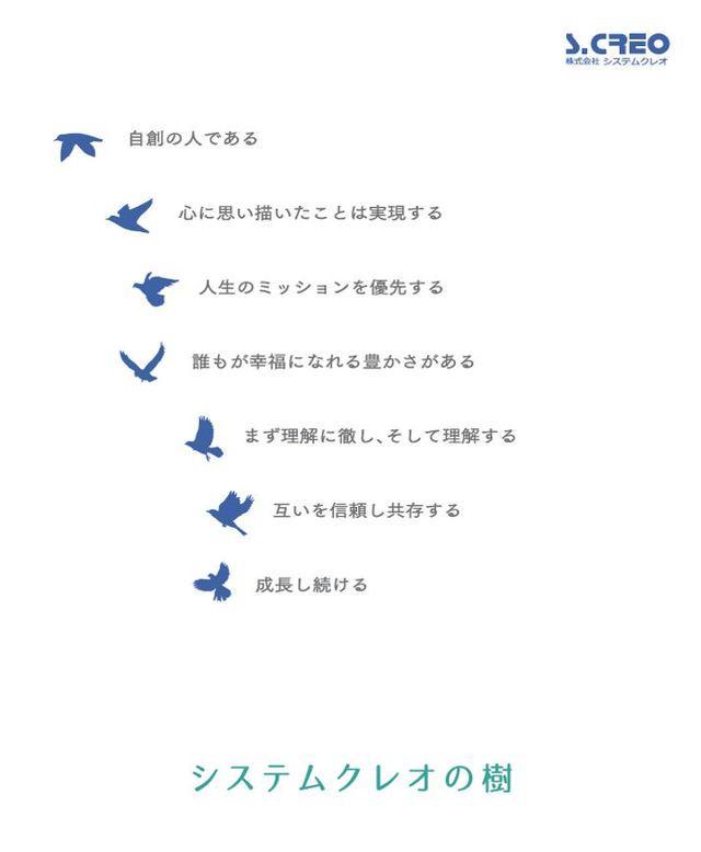 人事制度は、自分で決めた目標を自分で評価し、その評価を上司が承認する「Wチェック制」を導入。評価基準を双方が納得することで、上司と部下との明瞭なコミュニケーションにつながっている。