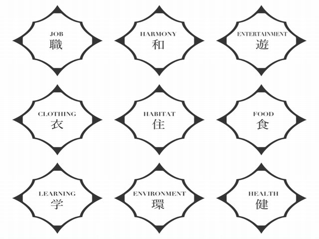 WAKUWAKUする暮らしを提供する総合サービスプロバイダへ。