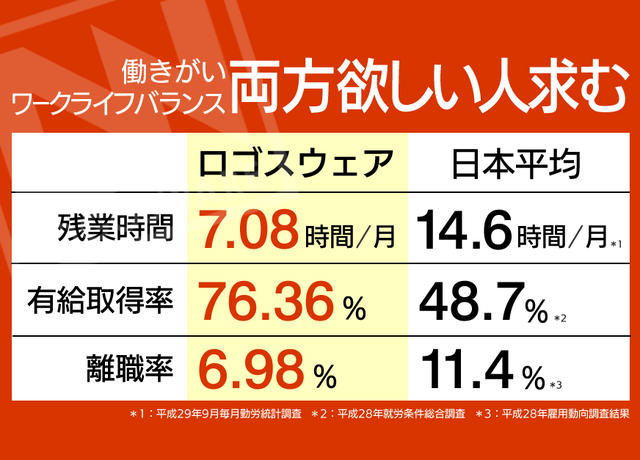 ロゴスウェア 株式会社のイメージ画像2