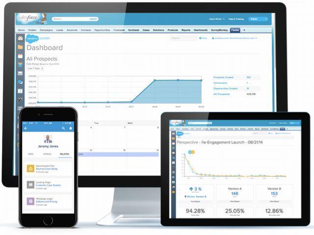 マーケティングオートメーション分野は、今後も長期的な成長が見込まれる。