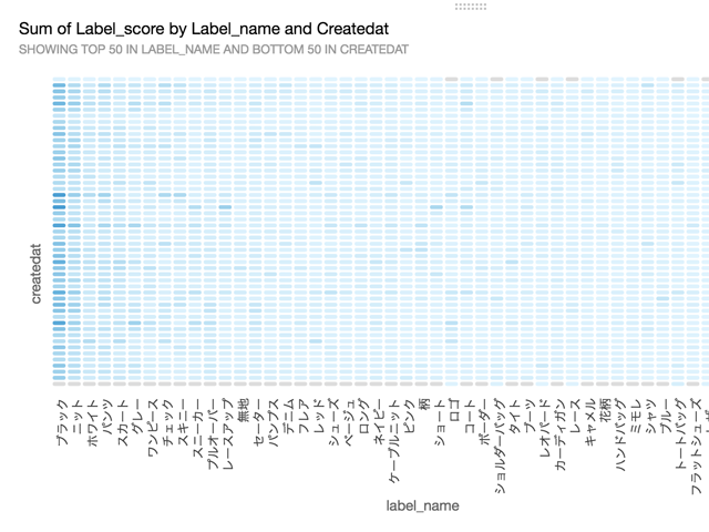 SNS上のスナップをすべてタグ化・解析して、市場に流通しているアイテムを定量化。