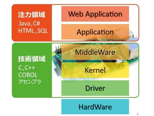 スキルインフォメーションズ 株式会社のイメージ画像2
