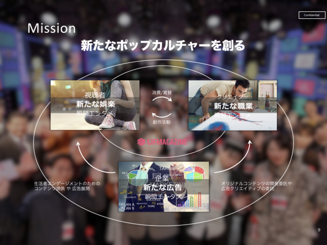 GIFMAGAZINEと広告主のタイアップが増えると活躍できるクリエイターが増え、それを視聴する人も増える。ユーザーが増えるとタイアップも増えるという良い循環が巡る。