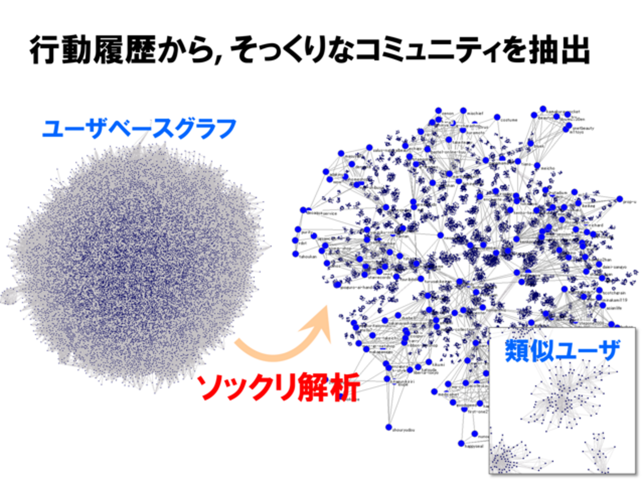 サイジニア株式会社 求人画像1