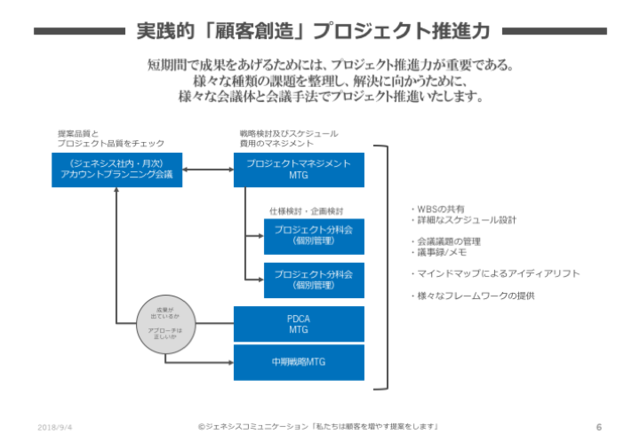チームの体制や会議の進め方