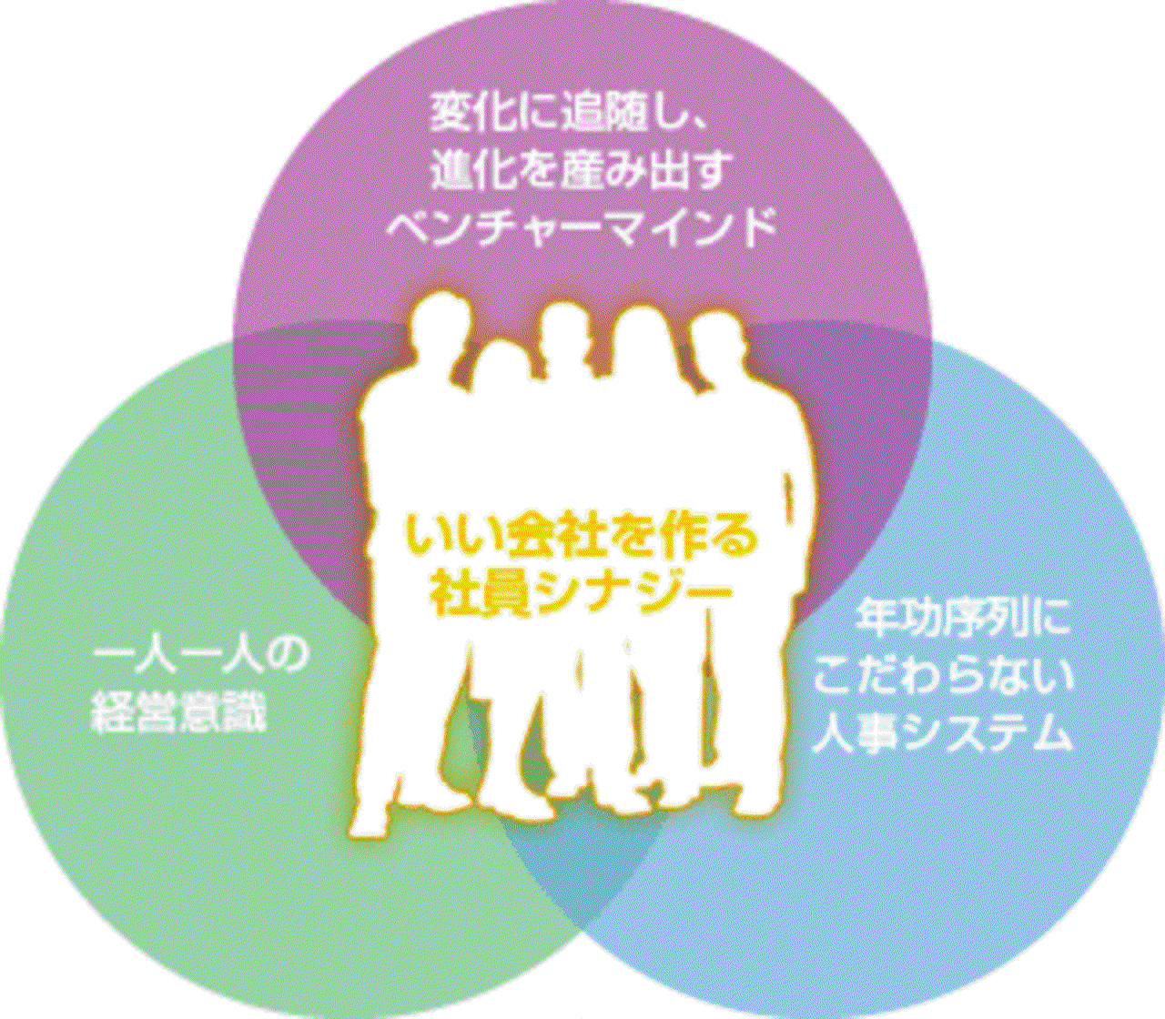 株式会社ディー・ディー・エス 求人画像1