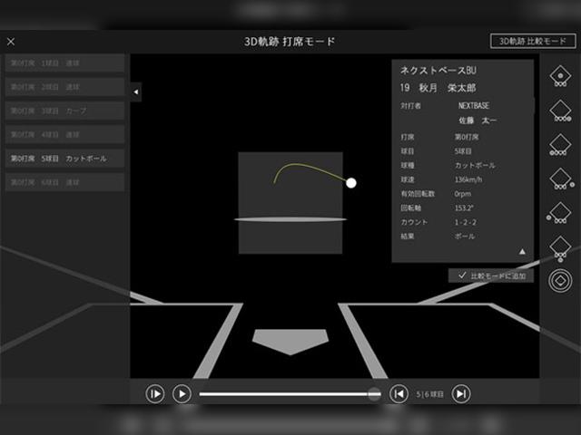 プロ野球の数球団が導入している野球データ解析システム『BACS（バックス）』