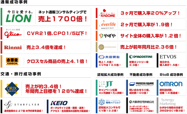 20年以上に渡り様々な業種・業態で成功事例を創出し続けています