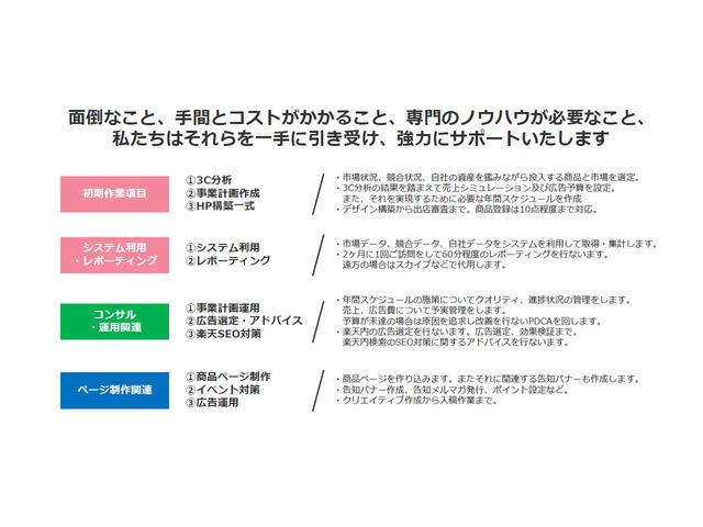 【提案書の事例】
3C分析／事業計画の作成から具体的な広告選定やSEO対策、商品ページの作成まで一気通貫でサポートするのが弊社のサービスの最大の特徴です。