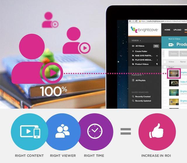 分析機能により、動画視聴をビジネス価値に変えるお手伝いをいたします。