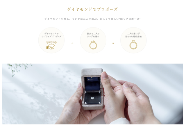 サプライズ的に男性から婚約指輪を渡すのではなく、プロポーズの後で2人でショールームに行ってリングデザインを選ぶといった方法を提案している。