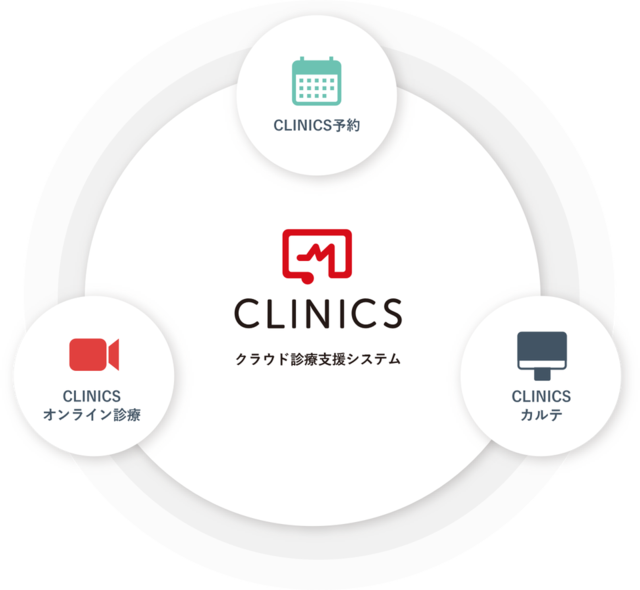 予約〜カルテ〜会計〜レセプトまでの診療業務システムを統合し、効率化を実現するクラウド診療支援システム、「CLINICS(クリニクス)」