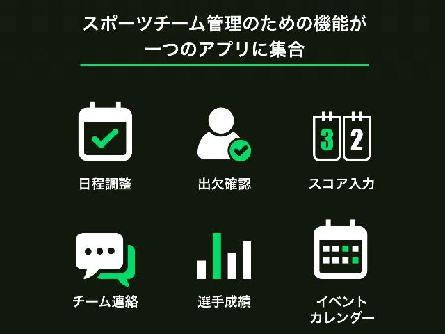 チーム運営のために必要な機能を集約している。