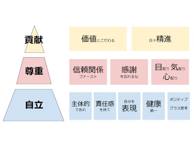 ポップインサイトの行動指針