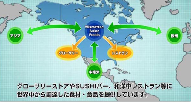 世界でも代表的な日本食レストランのメニューである【SUSHI商材】 の米・海苔・ガリ、マグロ・エビ・うなぎなどの水産物、さらに枝豆などの農産物等を主な商材としており、中国や東南アジアなどから良質な商材を調達し、三国間貿易により世界各地へと輸出販売を行うことで安価で質の高い商品を消費者に提供している。
