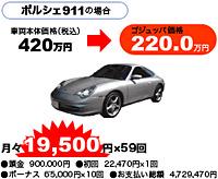 憧れの車に半額で乗れる！と銘打つゴジュッパローン