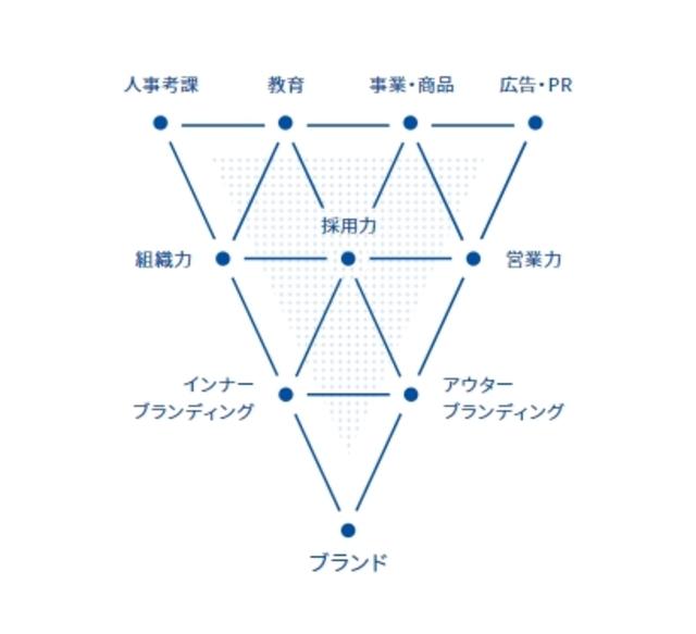 企業の“ブランド・らしさ”を第一に考える「ブランドファースト」
