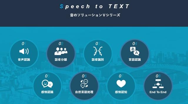 音声認識プラットフォーム・Vソリューション
「VoiceContact」「VCRM」「VRobot」「VBone」「VBox」「VMeeitng」