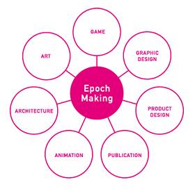 ゲームからデザイン、パブリッシュ等にも関わっていく同社の概念図