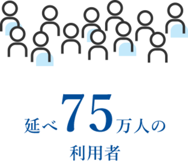 17年間の実績①