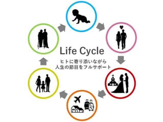 人の出逢いから結婚、そしてその先の保険・不動産など幅広く事業展開している当社。