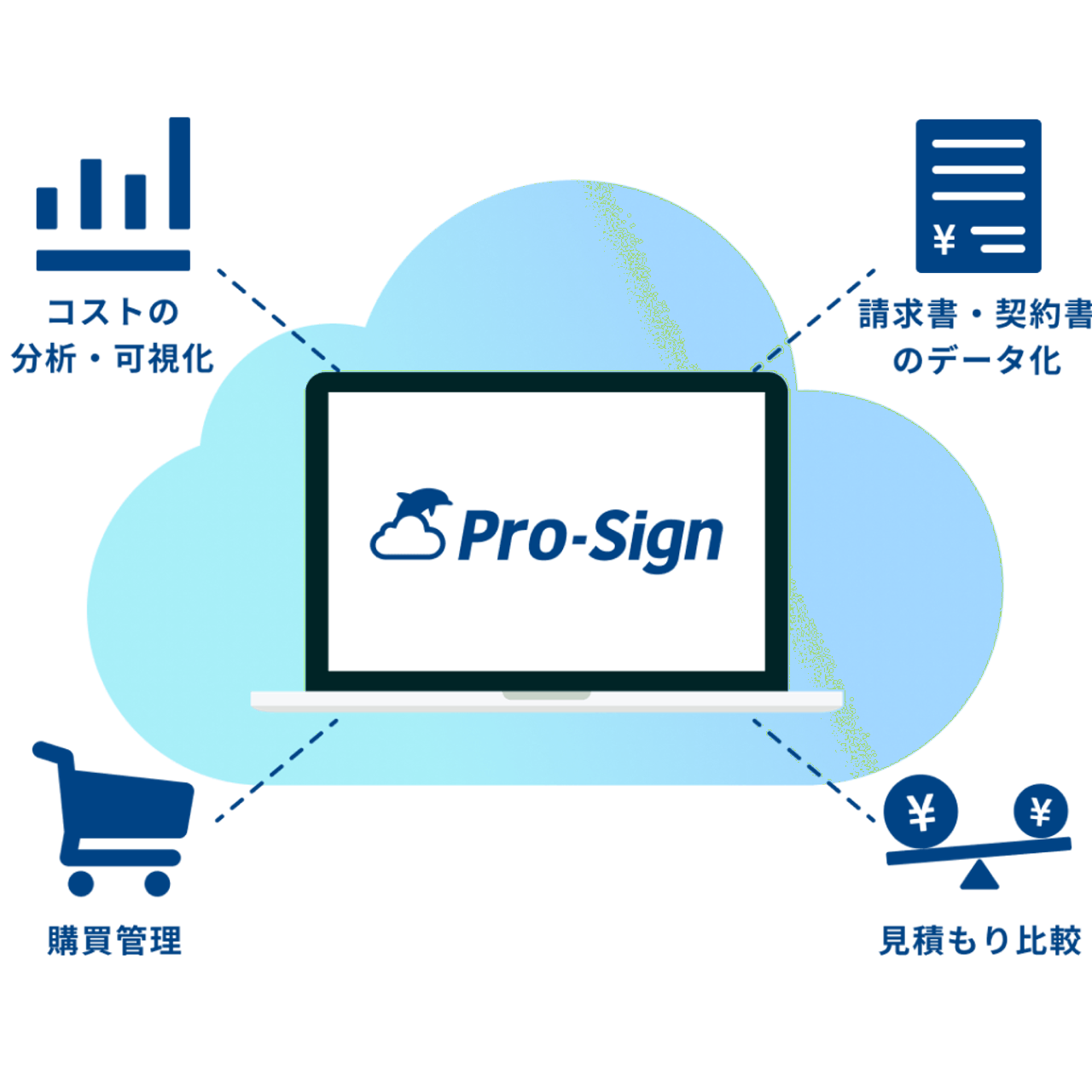 株式会社プロレド・パートナーズ 求人画像1