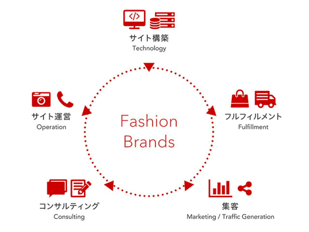 ルビー・グループ株式会社 求人画像1