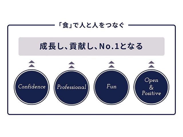 会社のMISSION・VISION・VALUE