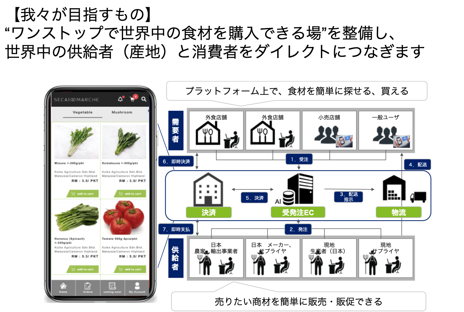 今後は開発部門を充実させ、よりスピーディーな情報発信を目指す同社は、つくり手である日本の生産者の支援を行いながら、世界にその魅力を伝えることに注力していく。