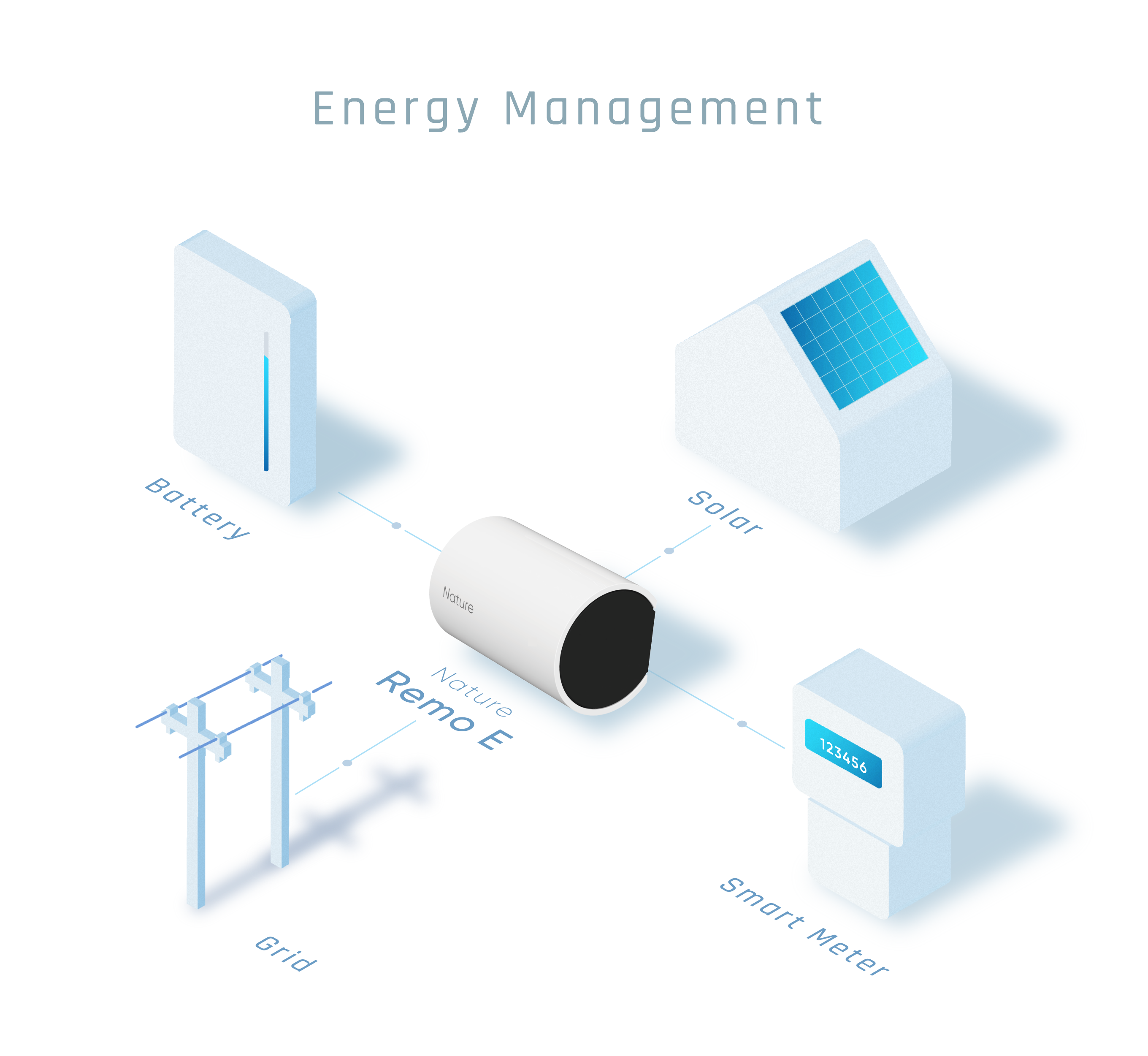 スマートリモコンを普及させた先に、エネルギー問題という大きな社会課題を解決するという大きな夢を掲げている。