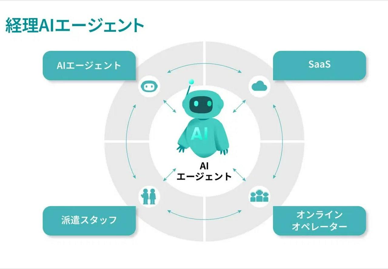 株式会社TOKIUM 求人画像1