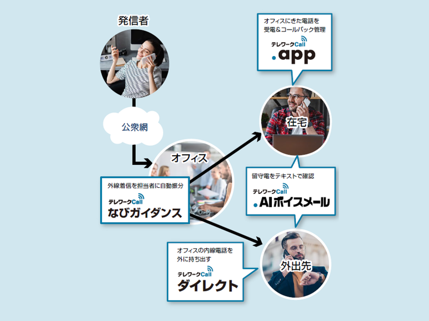 顧客要望に合わせた最適解の導入が可能