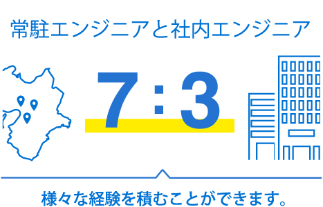 株式会社 デジタルブロックスのイメージ画像2