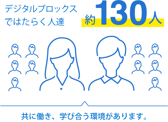 同社は創業が1998年で、近年新しいフェーズに入ったばかりのシステム開発会社だ。
